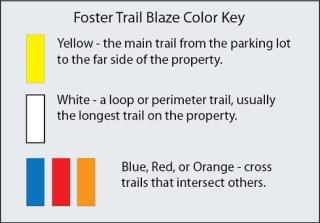 Graphic of Color Key to Foster Trails